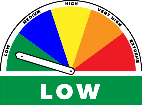 Fire danger level is low