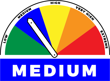 Fire danger level is medium