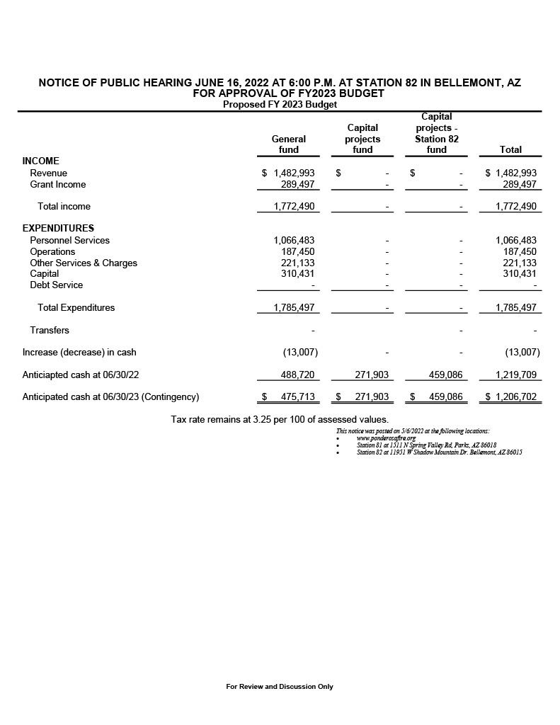FY2023 BUDGET PROPOSAL - POST1024_1